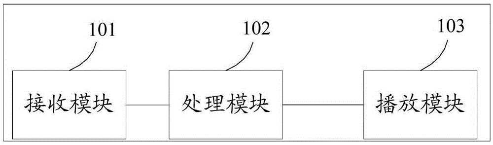 Vehicle multimedia device, mobile terminal, and vehicle multimedia playing method