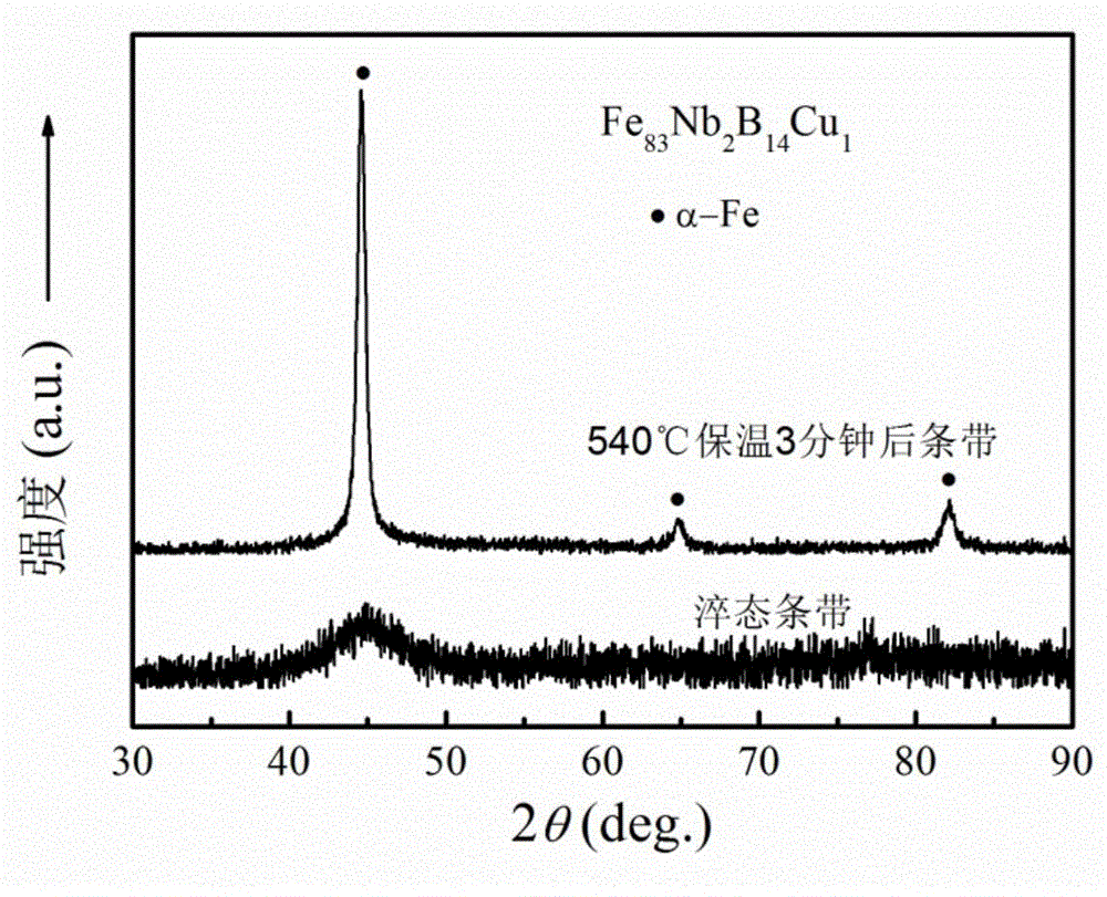 Fe-based nano crystal soft magnetic alloy material and preparation method thereof
