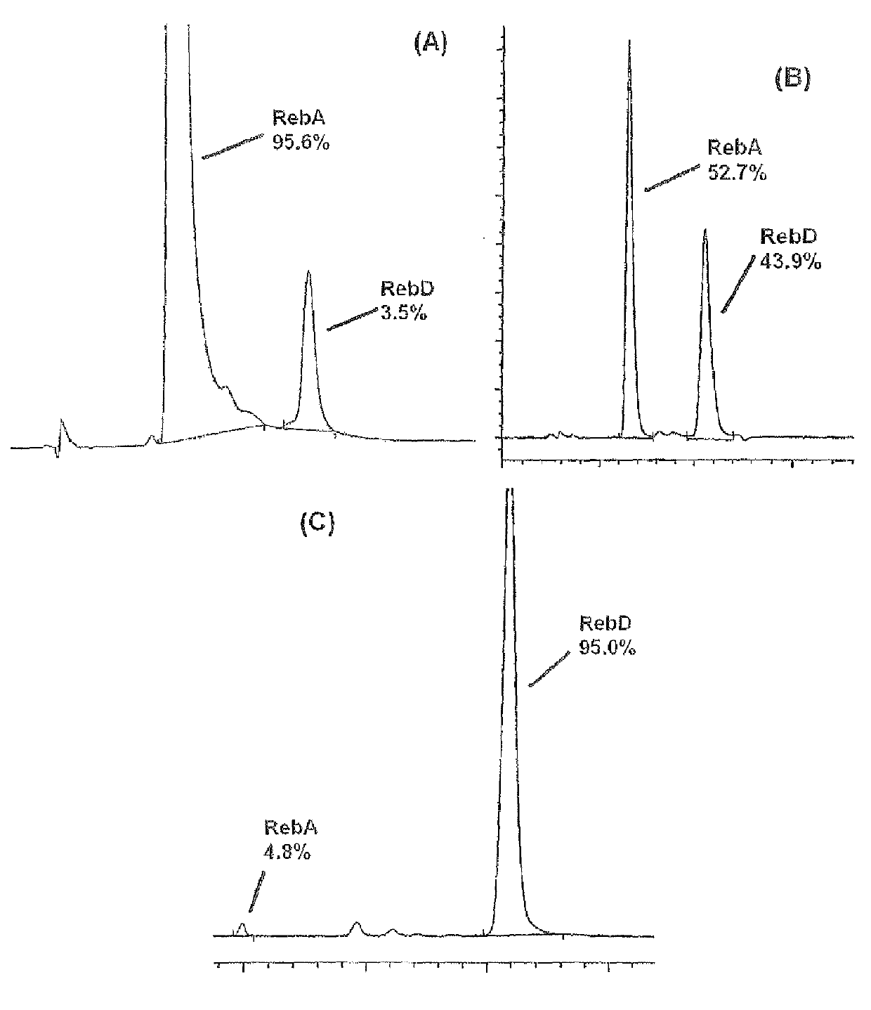 High-purity rebaudioside D and low-calorie cake containing the same