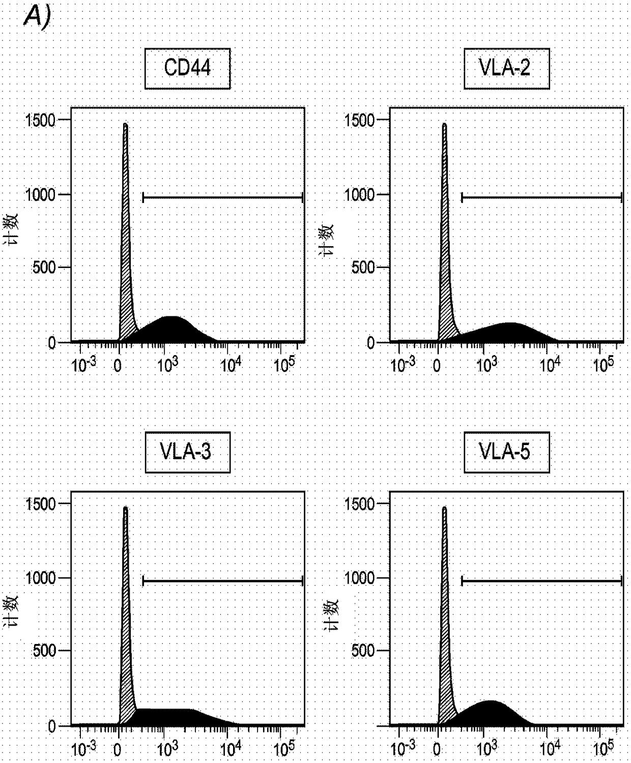 Improved preparations of adult liver progenitor cells