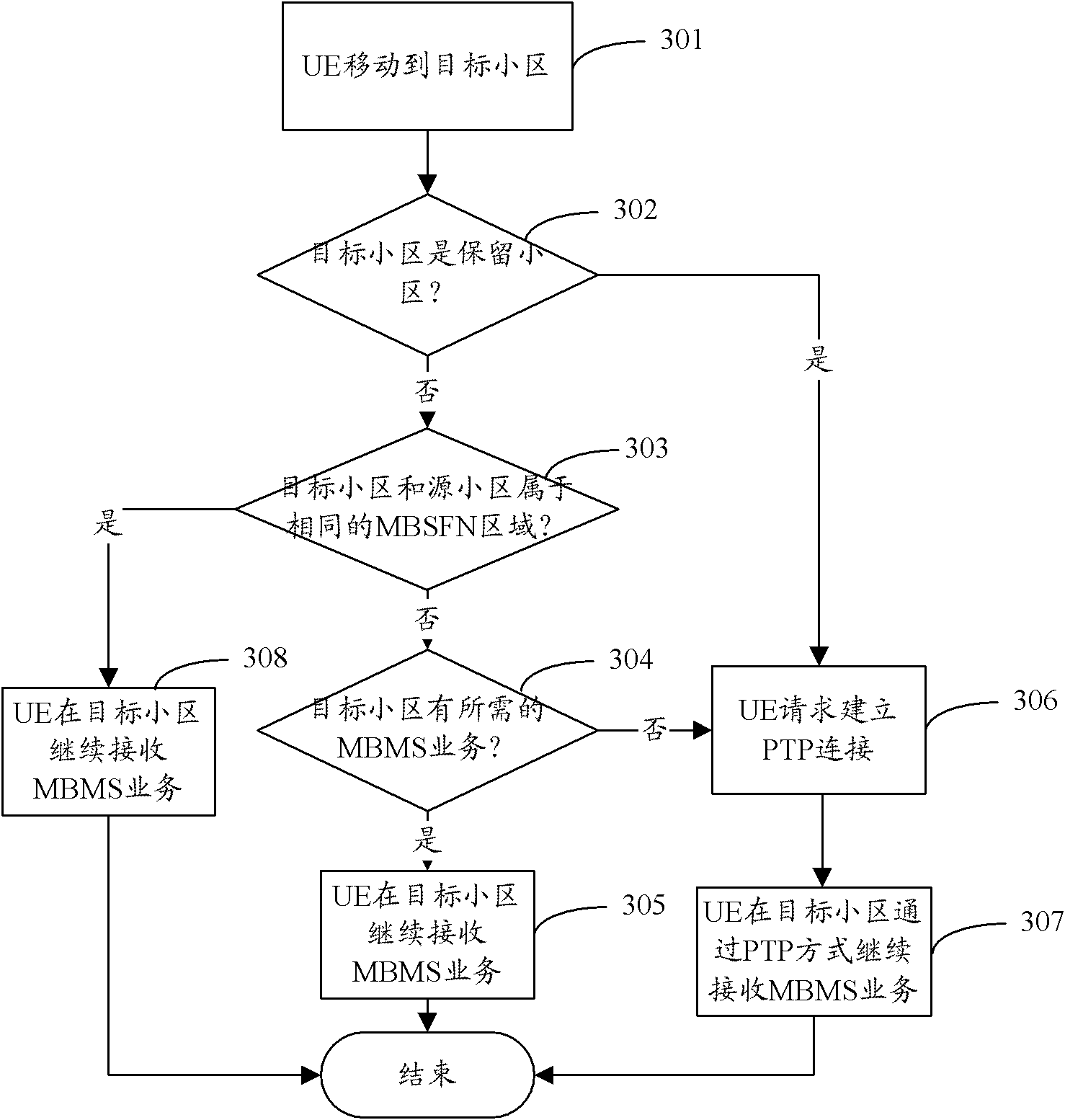 Method, user equipment, and system for realizing continuity of multimedia broadcast and multicast service