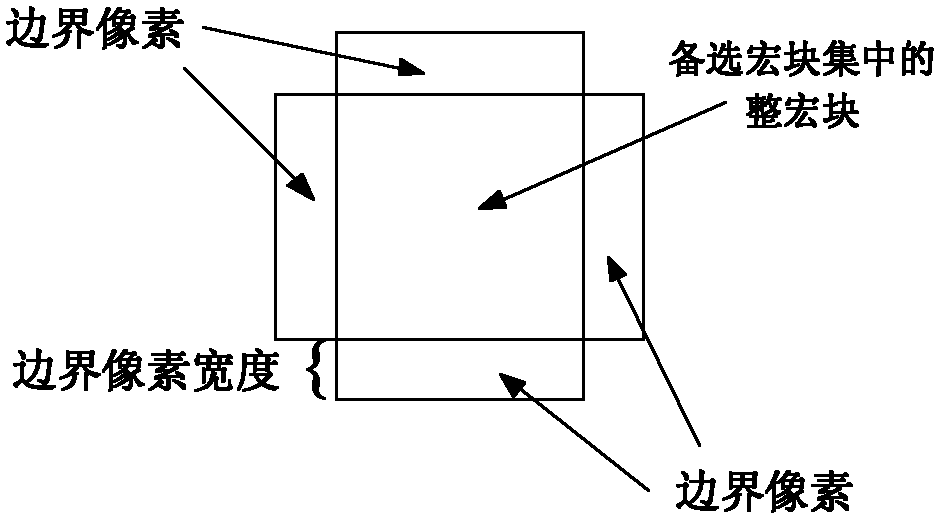 Method for hiding video errors by using linear programming model