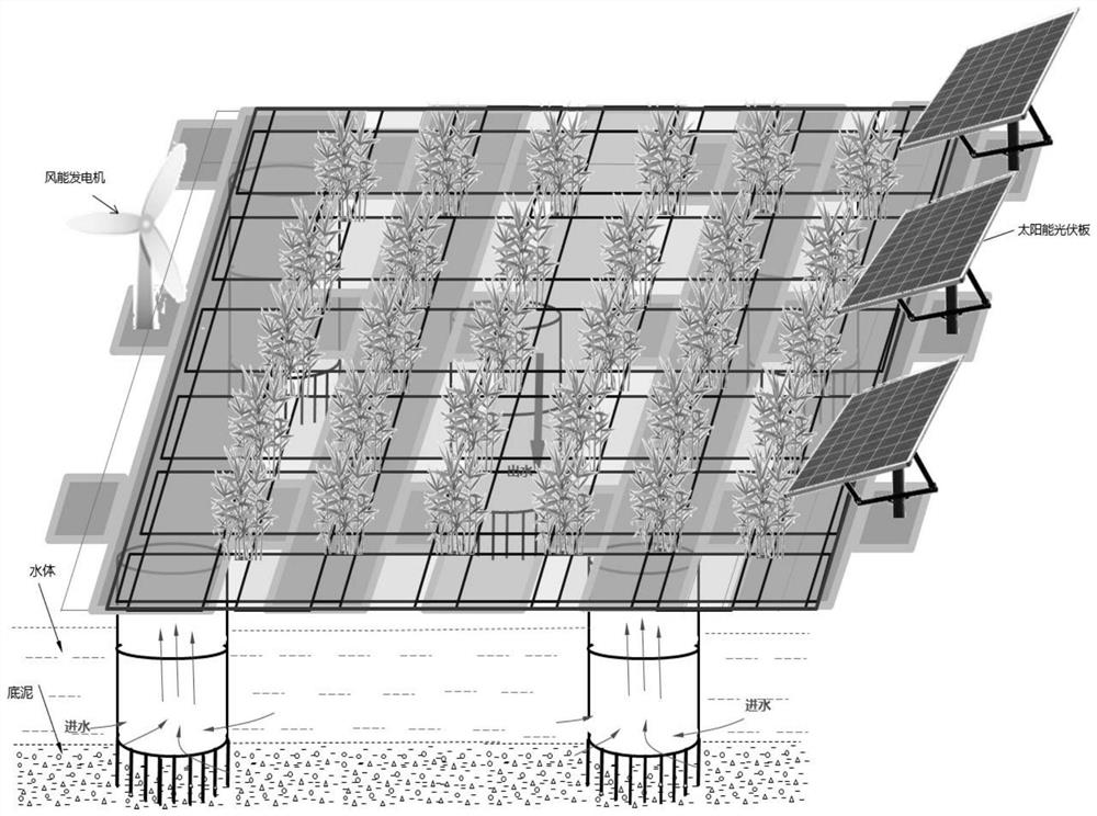 Floating island type constructed wetland treatment system based on lake center platform