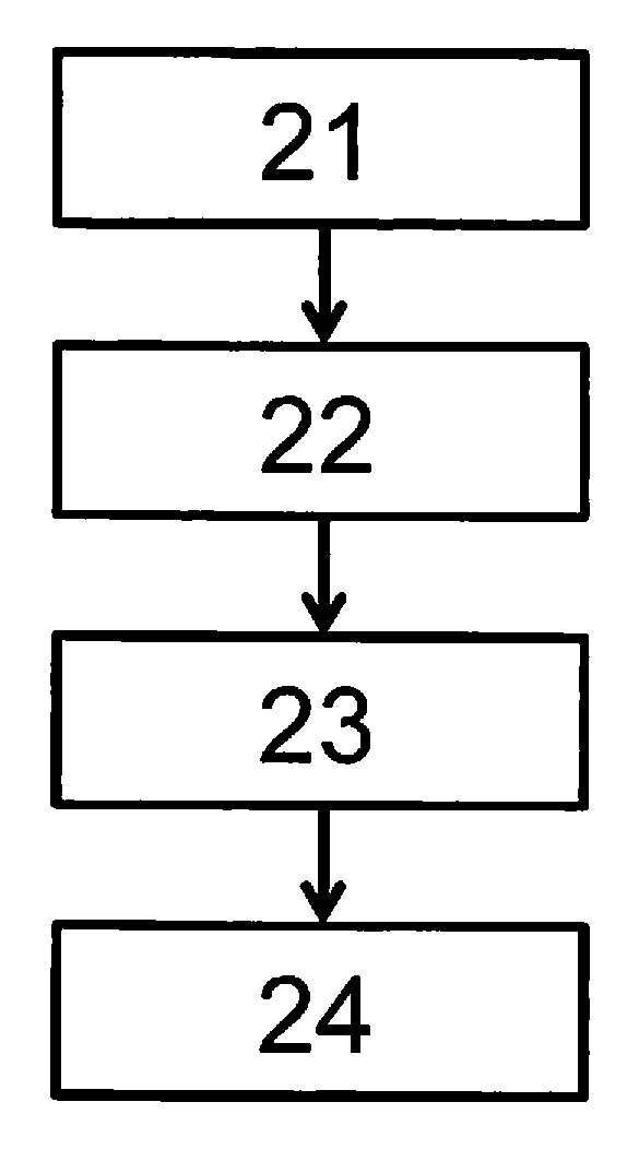 Method for generating a secret sequence of values in a device as a function of measured physical properties of a transmission channel