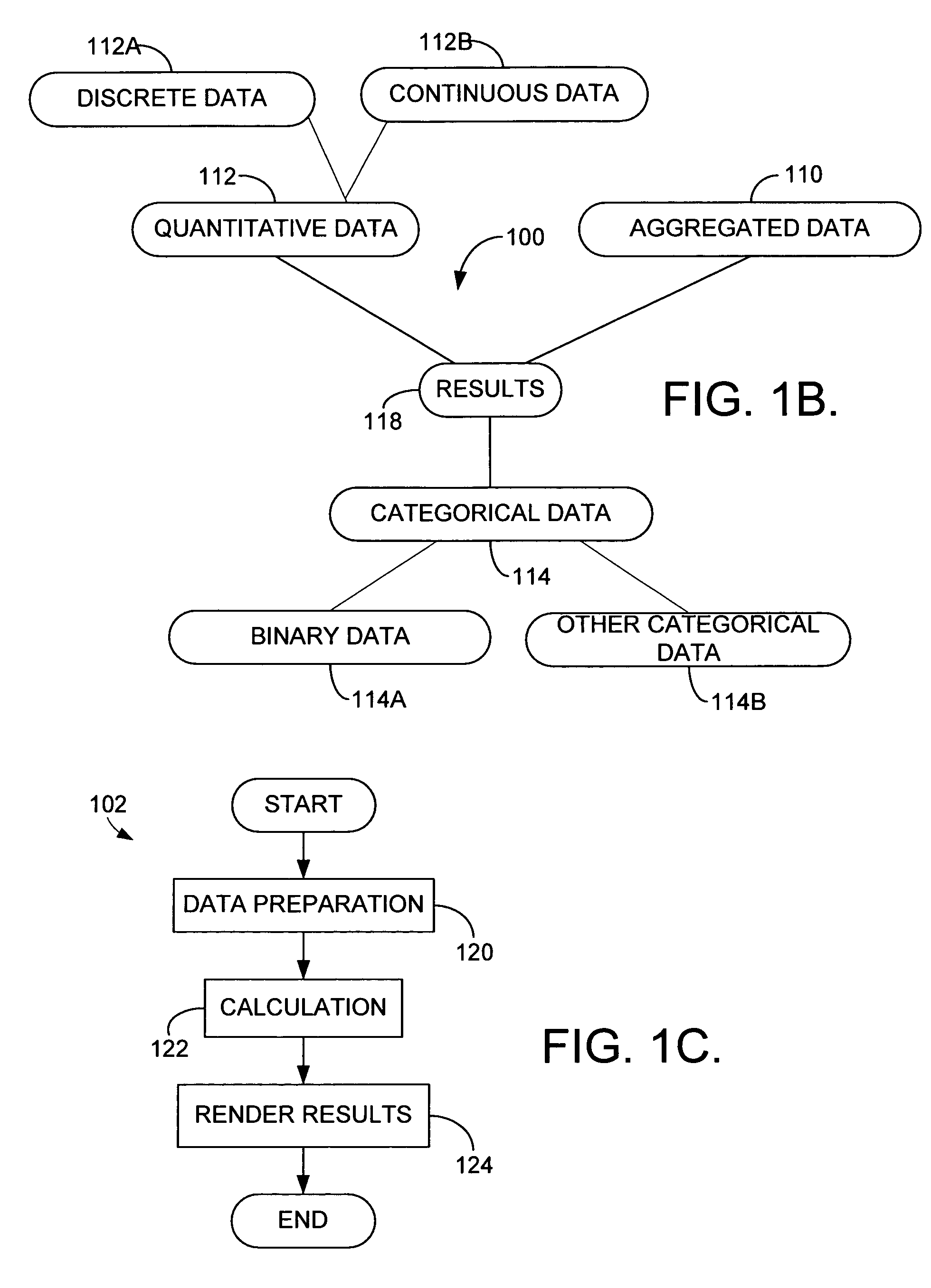 Method and system for performing searches and returning results based on weighted criteria