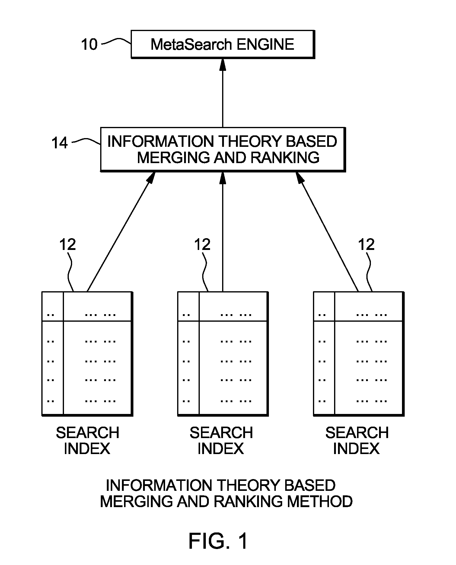Information theory based result merging for searching hierarchical entities across heterogeneous data sources