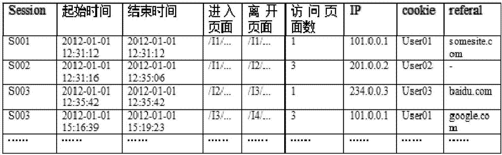 Spark-based parallel association mining optimization method