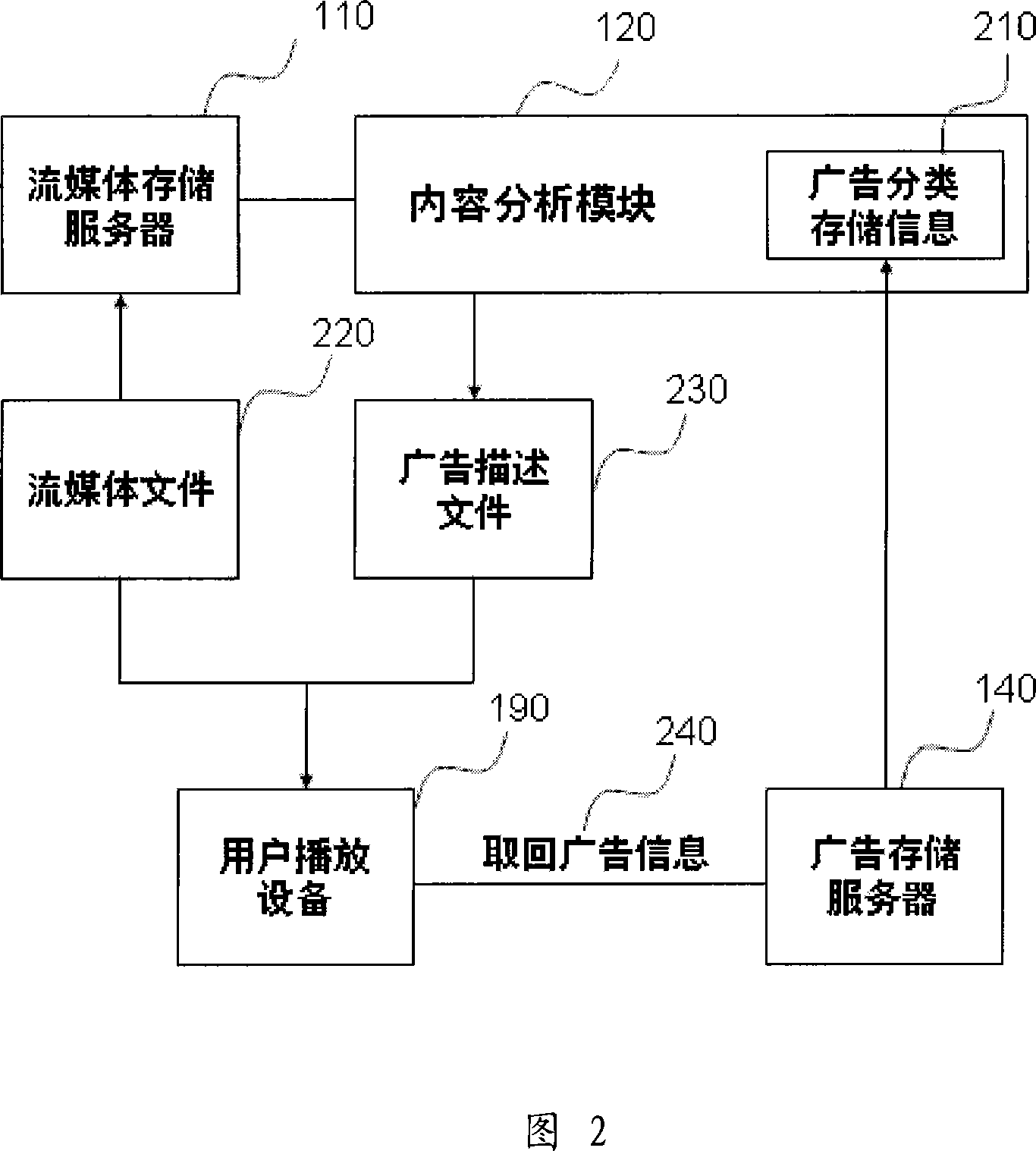Method and system for adding advertising information in flow media