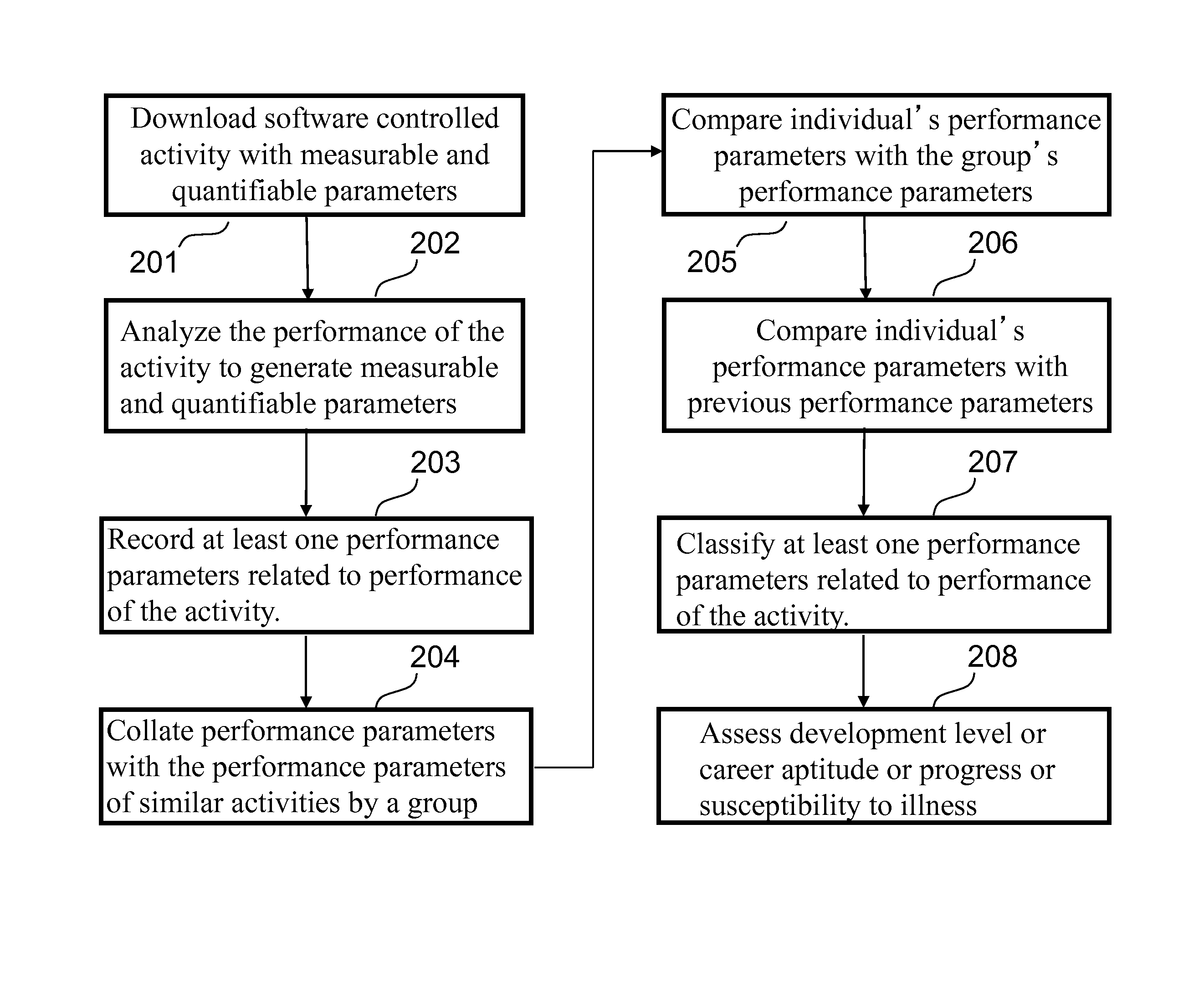 consumer-performance-assessment-and-monitoring-system-eureka