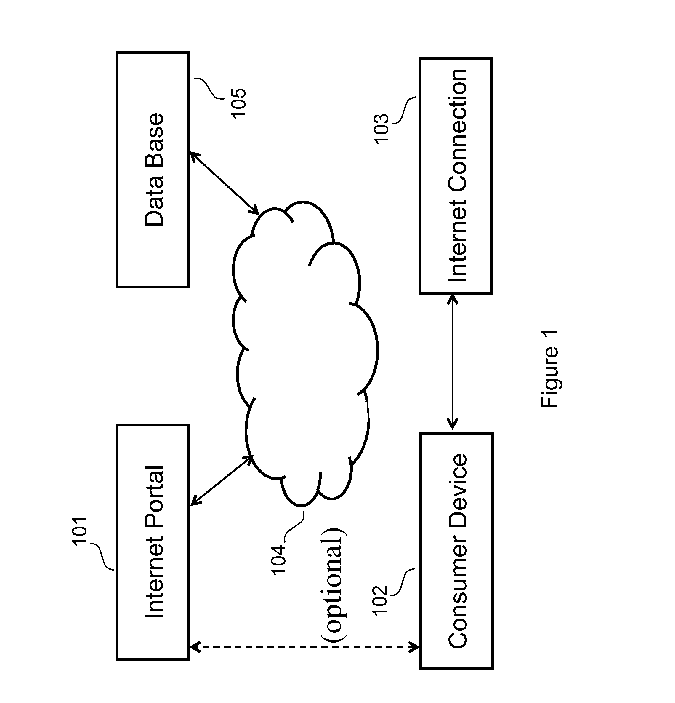 consumer-performance-assessment-and-monitoring-system-eureka