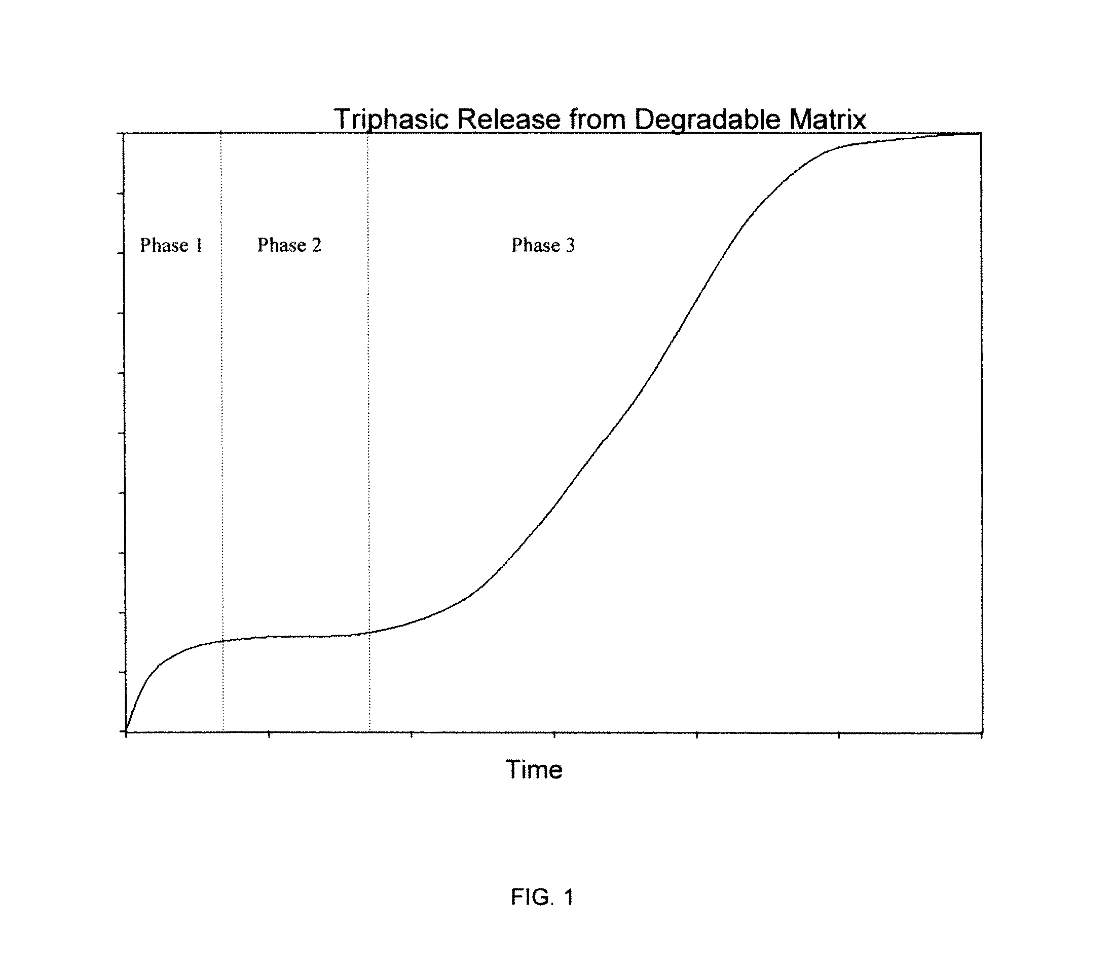 Controlled-released peptide formulations