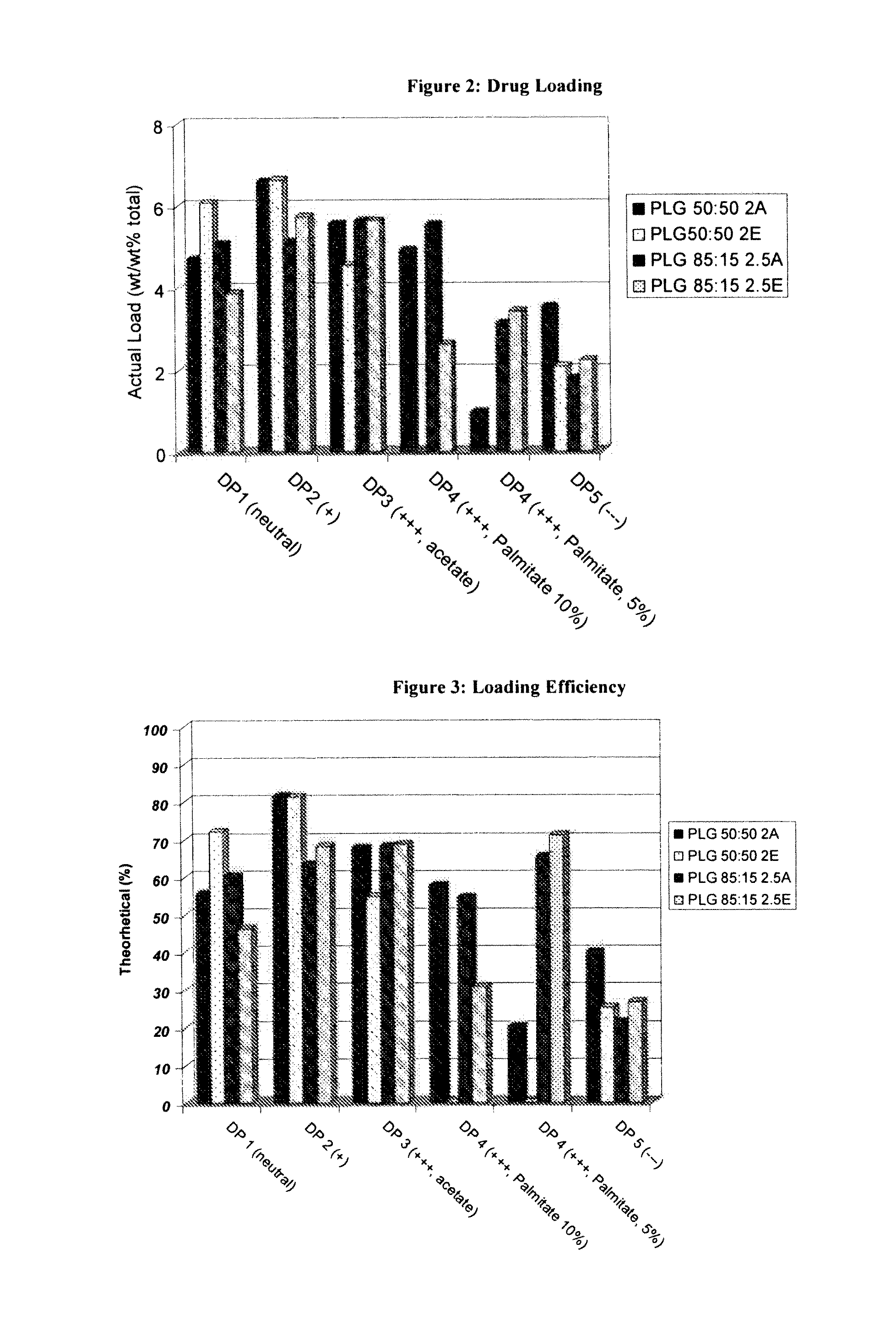 Controlled-released peptide formulations