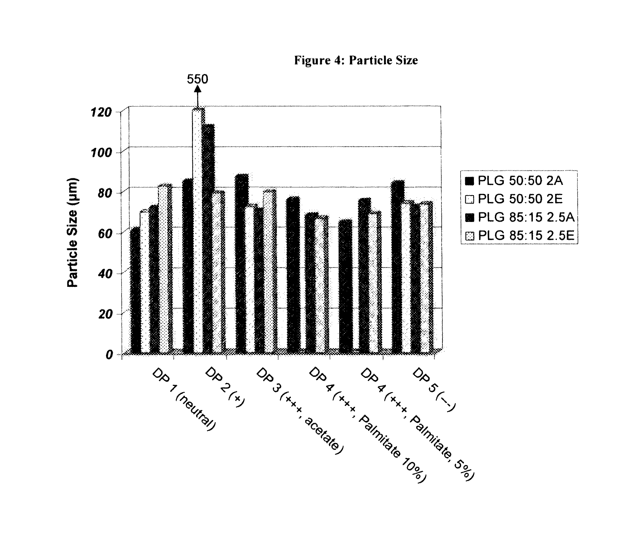 Controlled-released peptide formulations