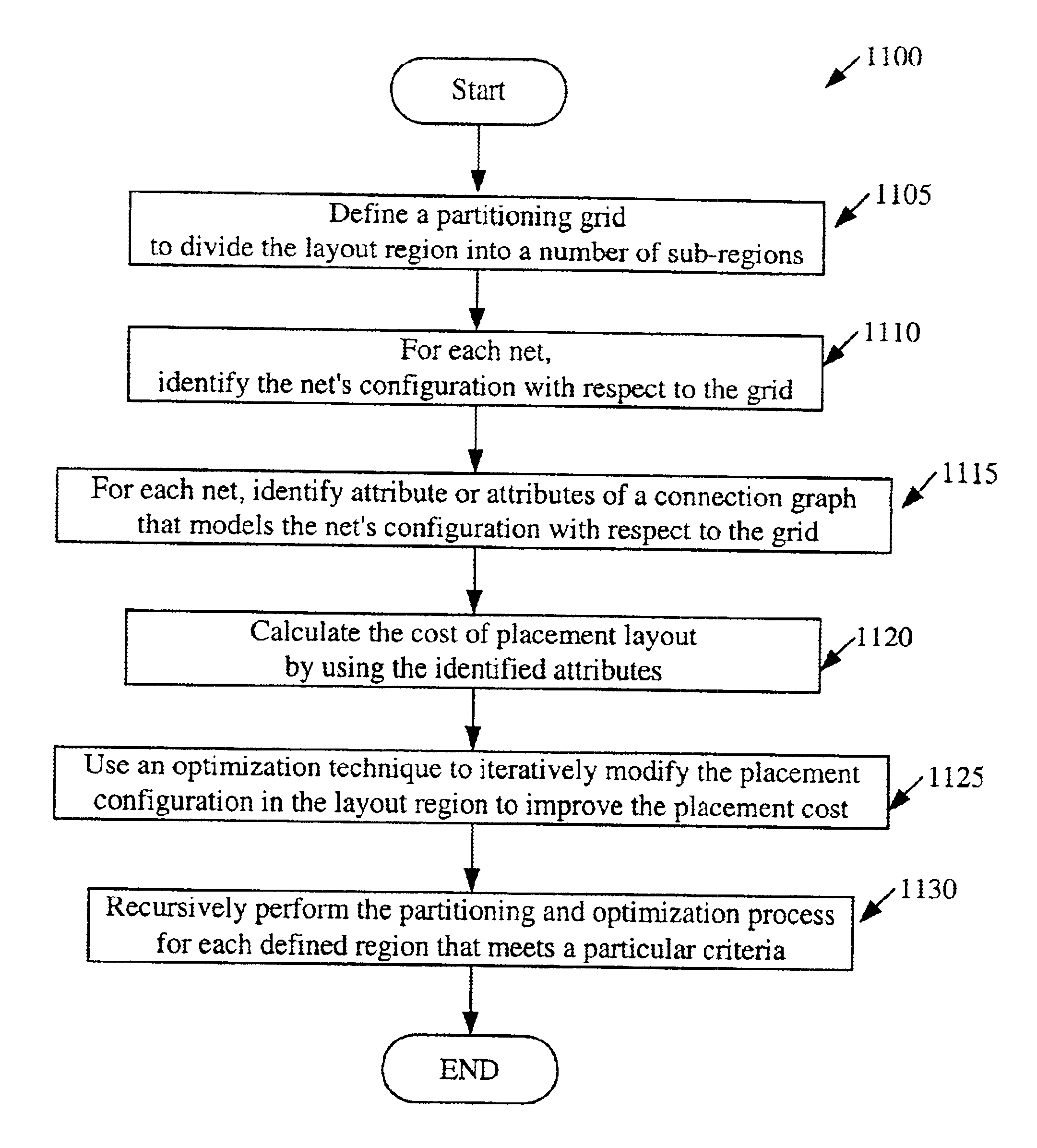 Method and apparatus for pre-computing and using placement costs within a partitioned region for multiple wiring models