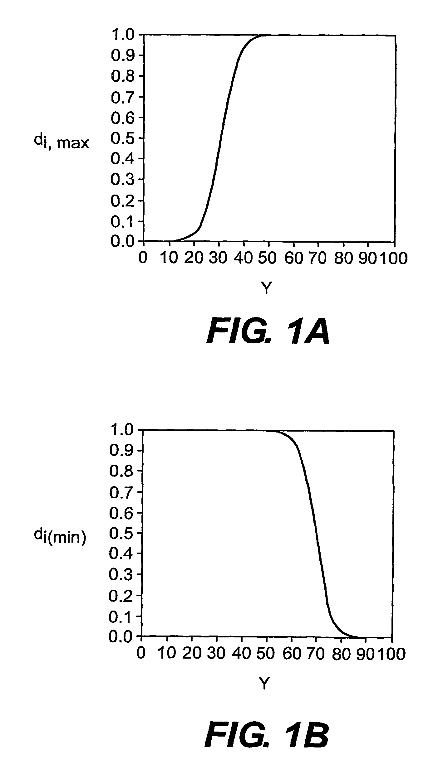 Multi-drug titration and evaluation
