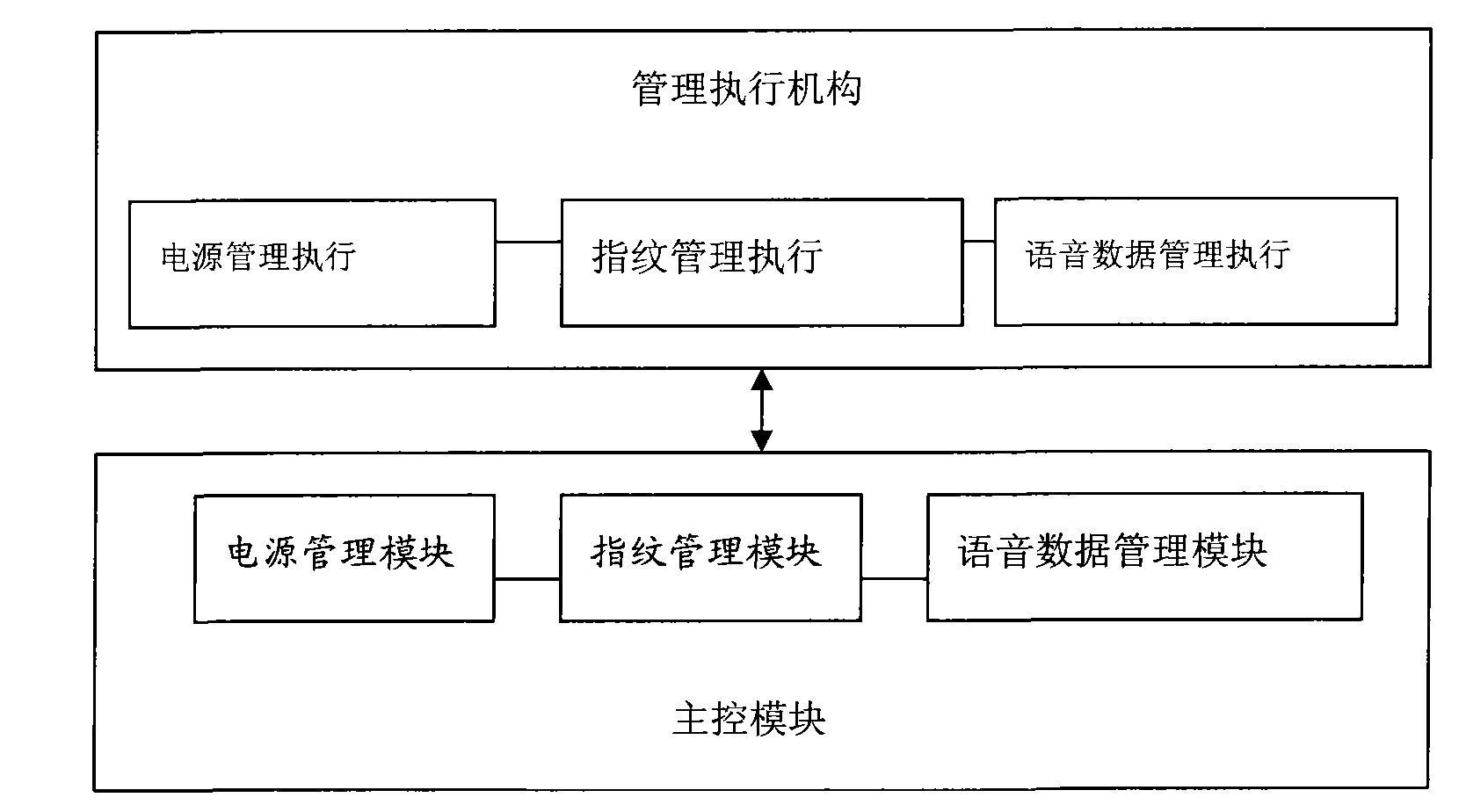 Personal code group manager and management system thereof