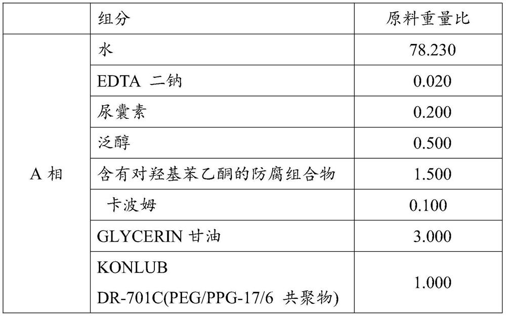 Composition containing p-hydroxyacetophenone as well as preparation method and application thereof