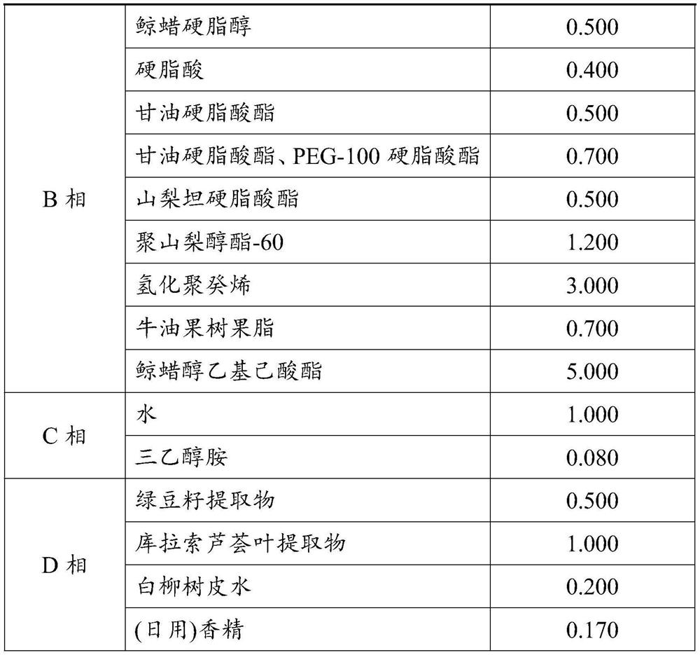 Composition containing p-hydroxyacetophenone as well as preparation method and application thereof