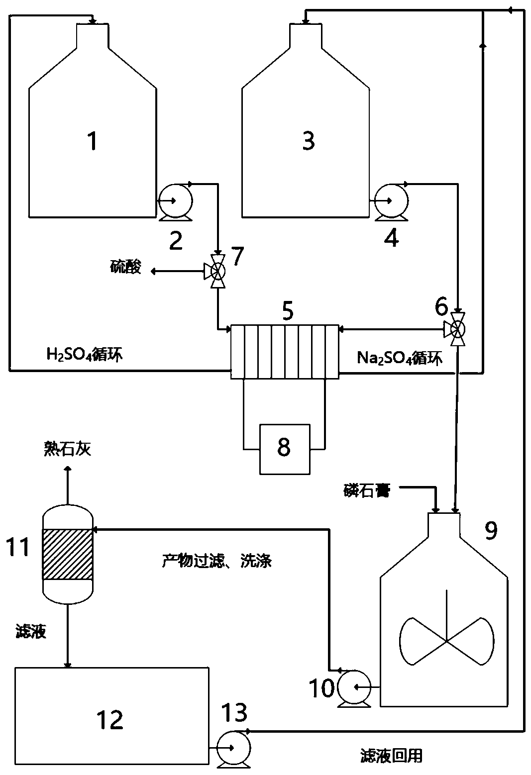 Phosphogypsum treatment device and method based on sodium sulfate electrolysis