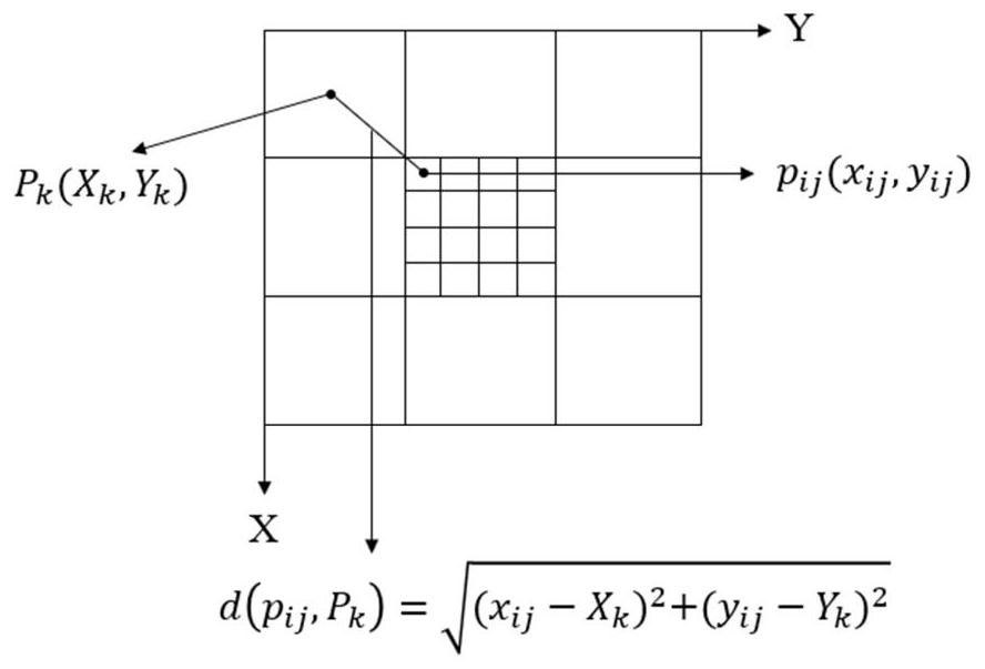 A geothermal anomaly region extraction method based on multi-scale information fusion