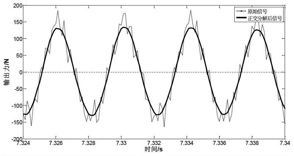 Phase detection method of vibrator signal based on k-l decomposition