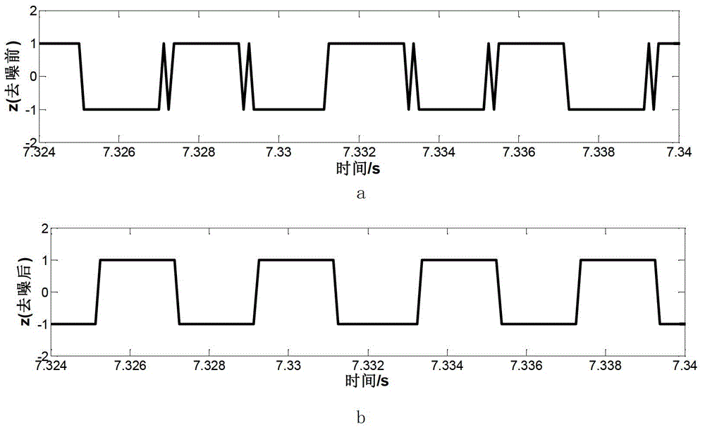 Phase detection method of vibrator signal based on k-l decomposition