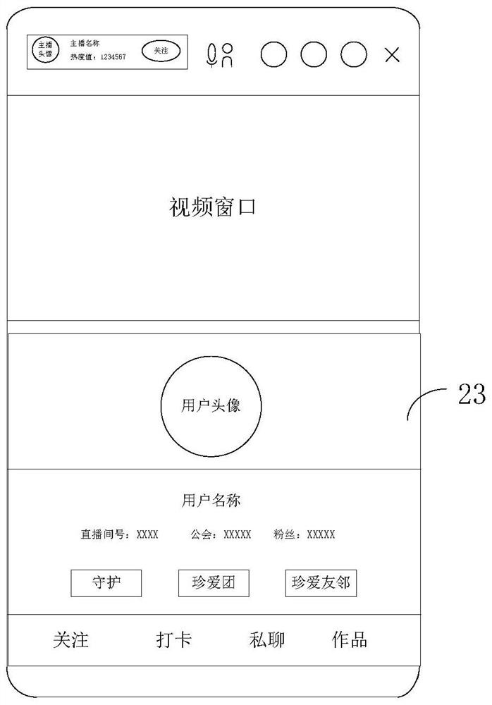 Display control method and device for live streaming user data and computer equipment