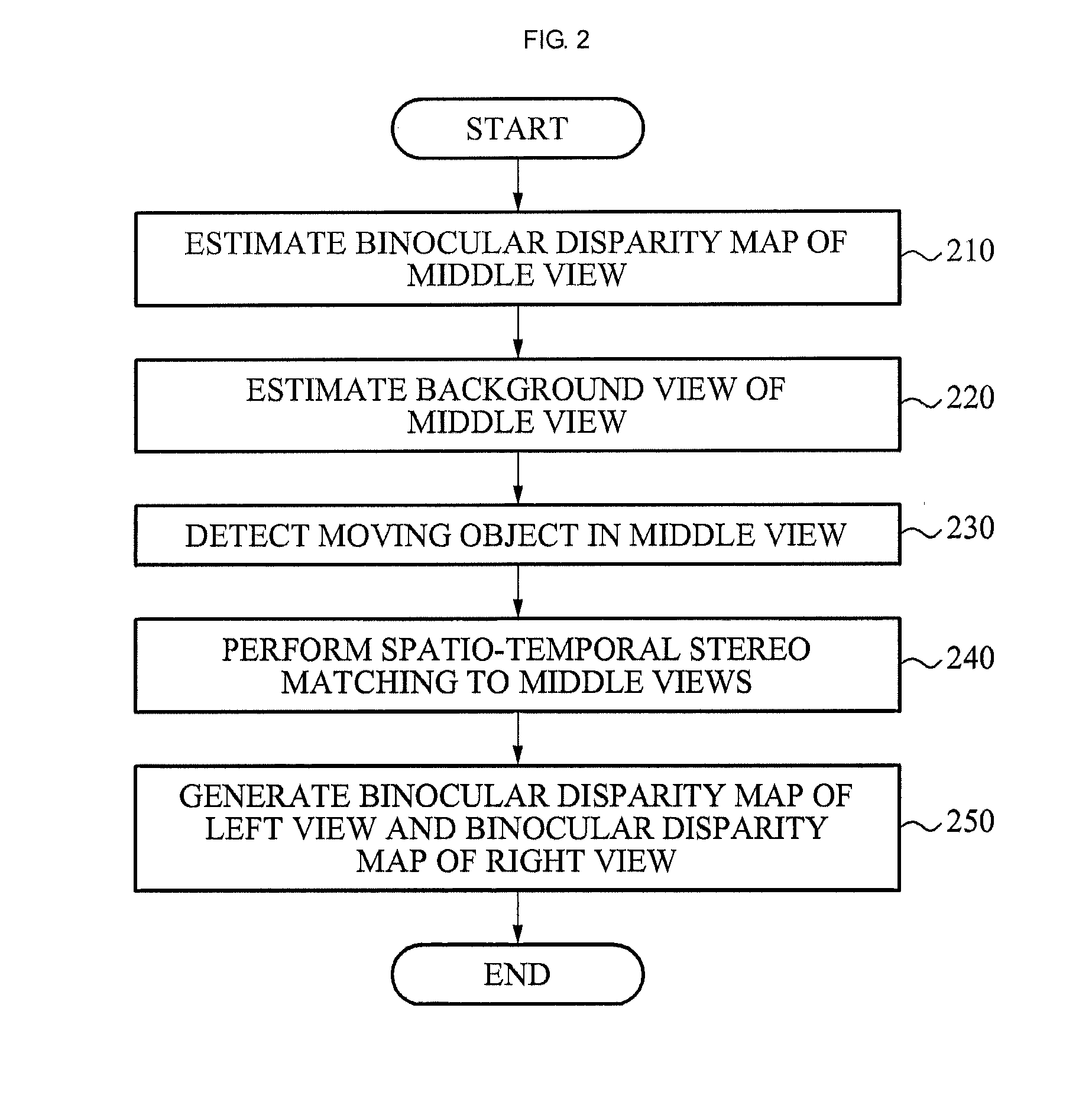 Method and apparatus for recovering depth information of image