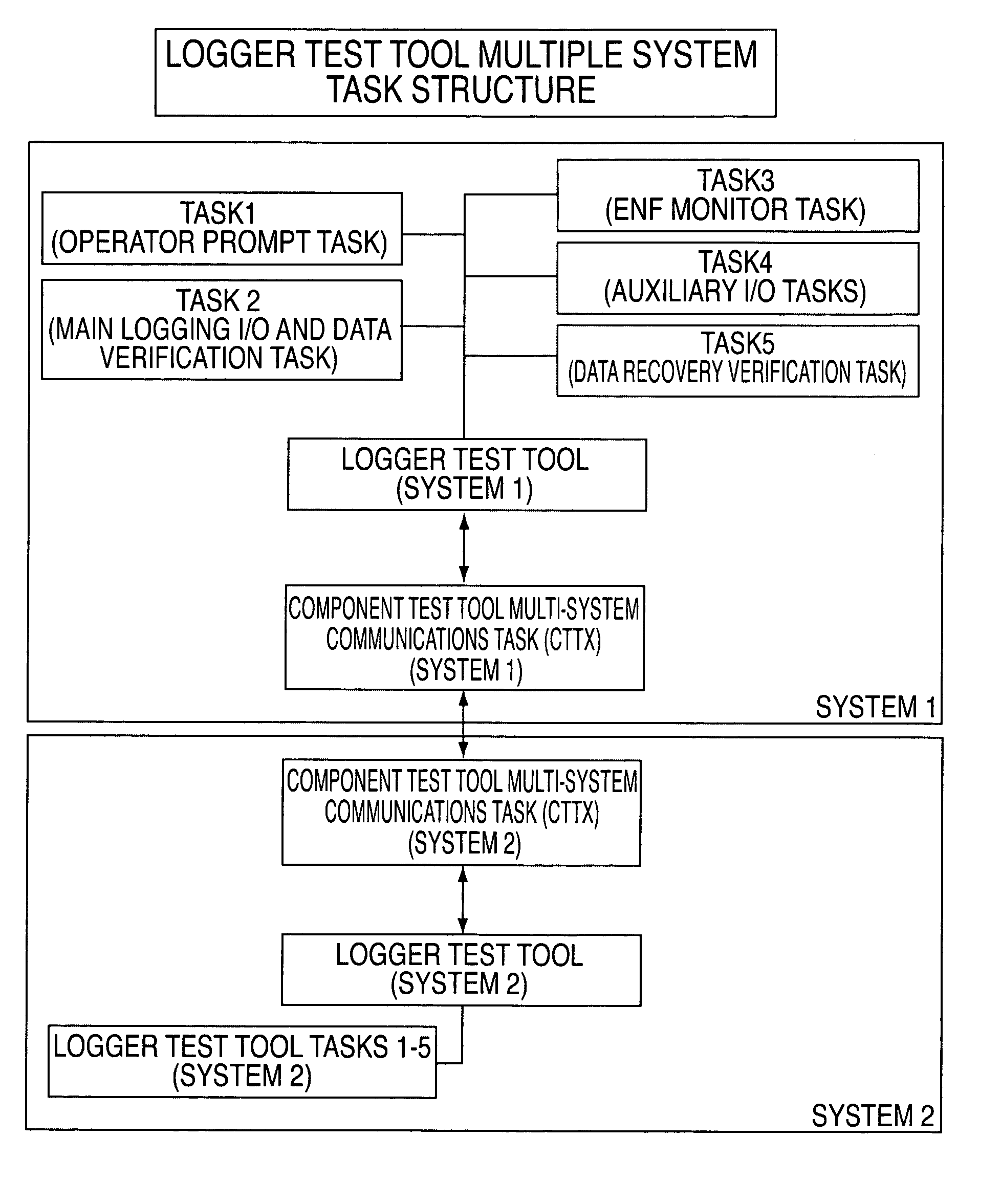 Method and computer program product for testing a software application