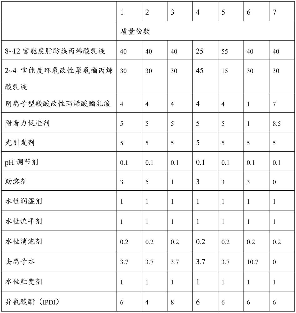 Coating composition and application thereof