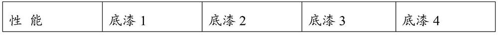 Coating composition and application thereof