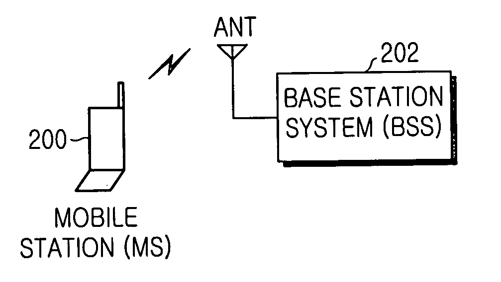 Apparatus and method for recovering disconnected communication link in mobile communication system