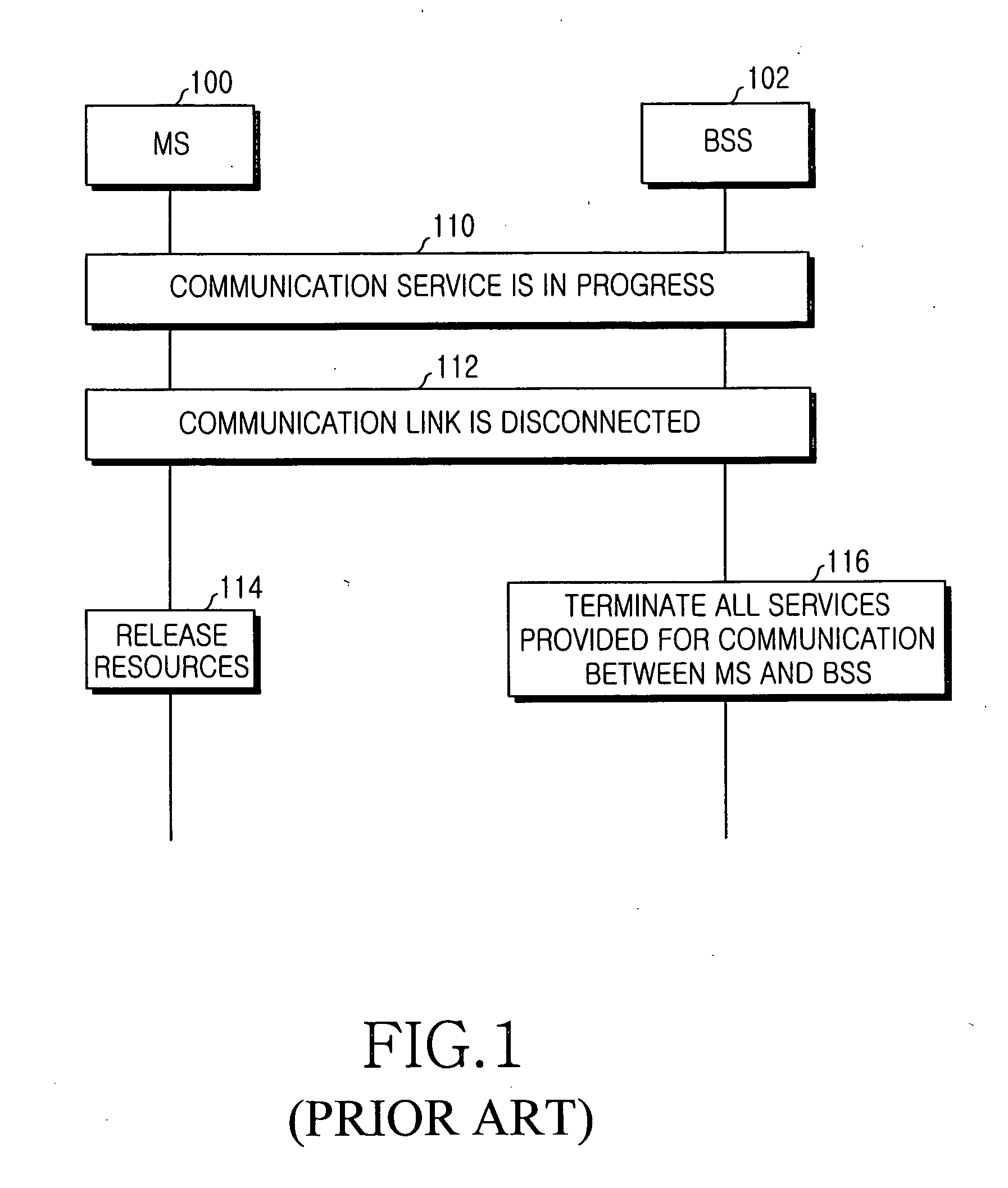 Apparatus and method for recovering disconnected communication link in mobile communication system