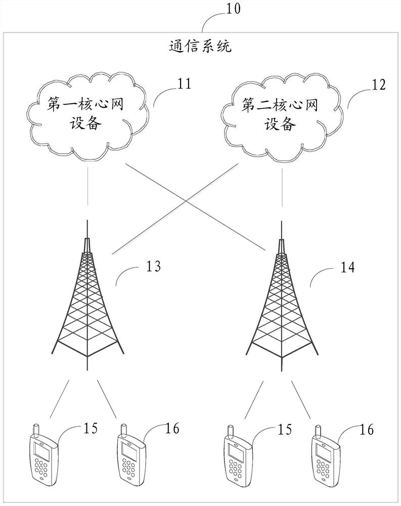 Service processing method and device