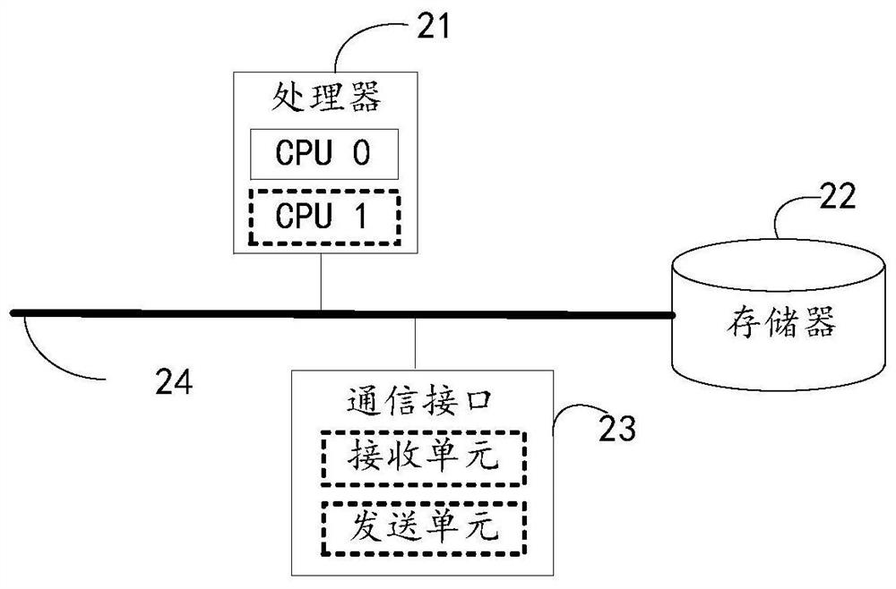 Service processing method and device