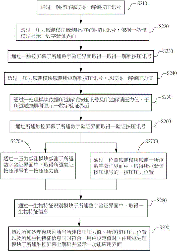 Digital number screen unlocking system and method combining strength and biological characteristic identification