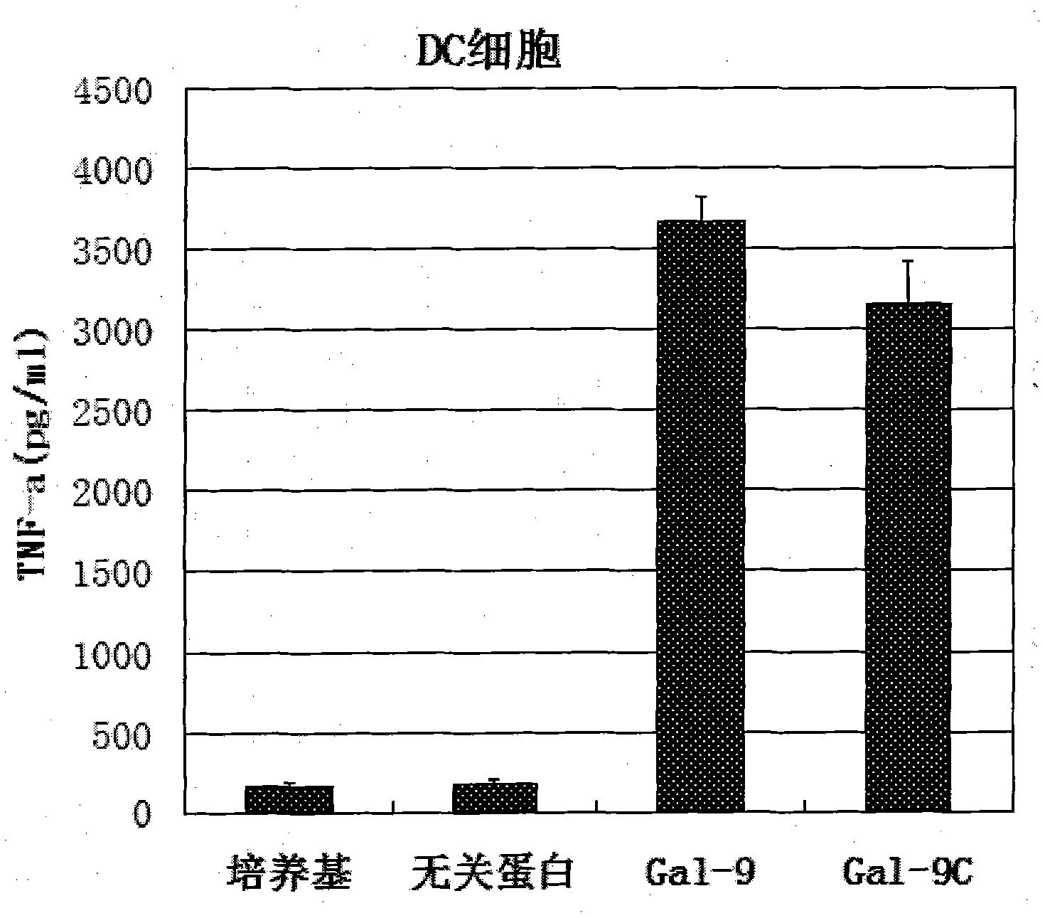 Preparation and application of human galectin-9 deletant for enhancement of immune response