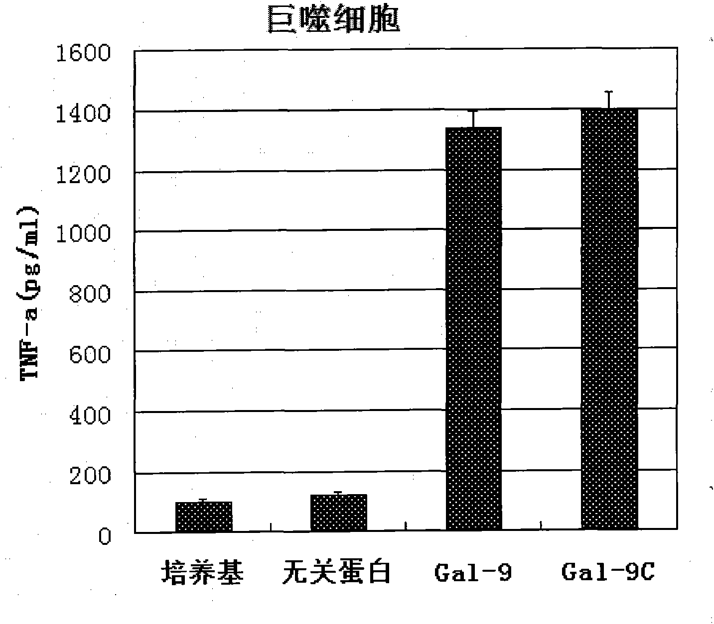 Preparation and application of human galectin-9 deletant for enhancement of immune response