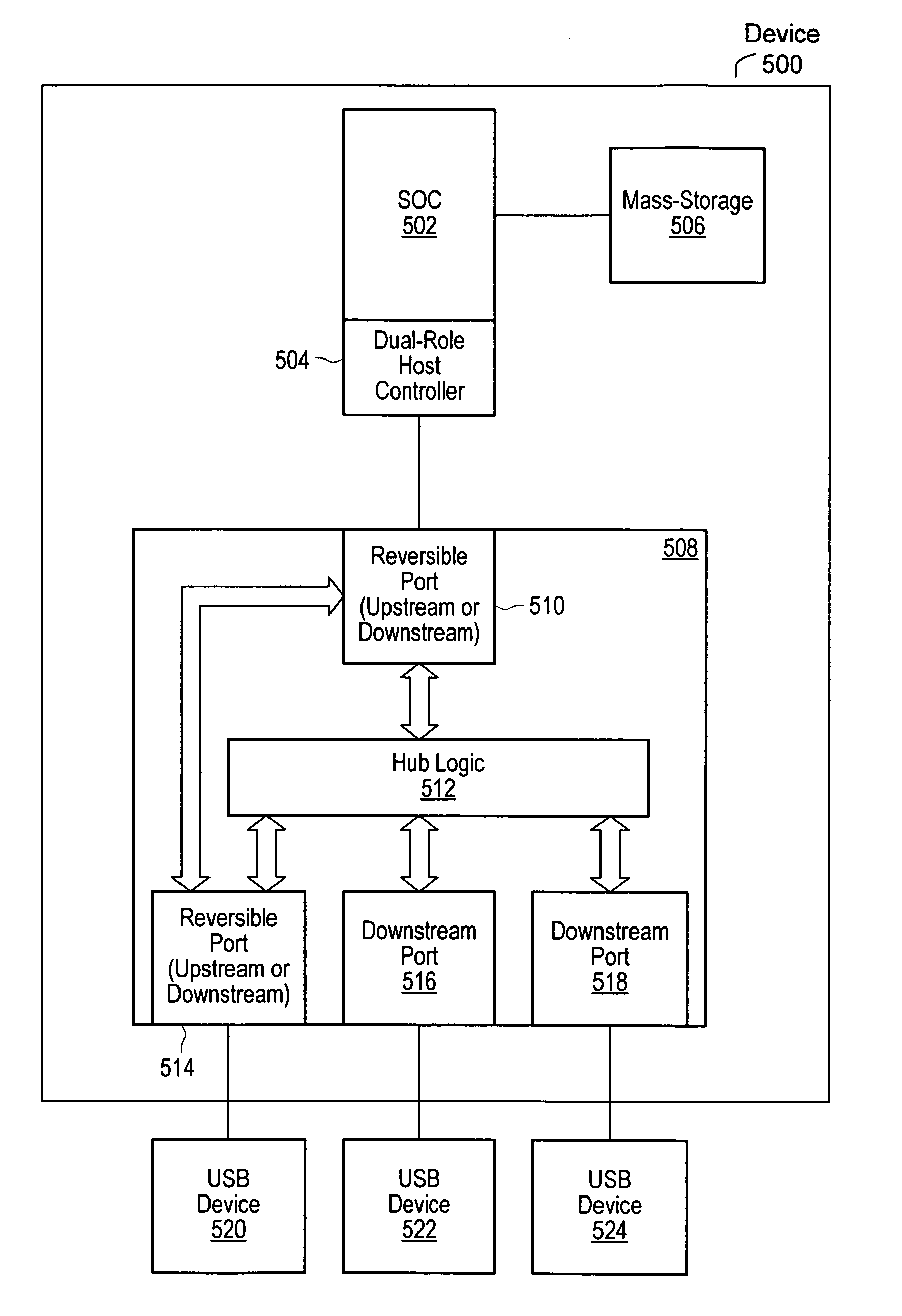 Switching upstream and downstream logic between ports in a universal serial bus hub