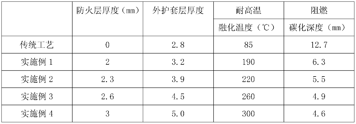 A kind of high temperature resistant flame retardant computer cable and its preparation method