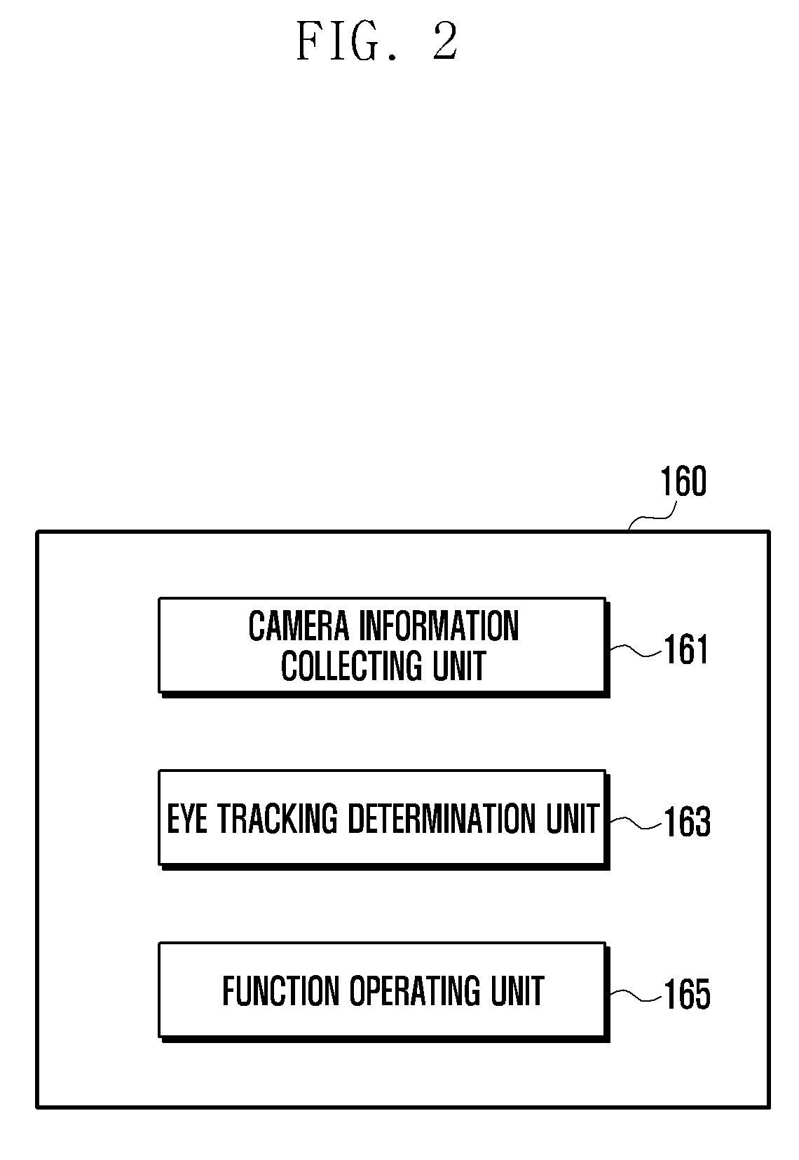 Method for operating user functions based on eye tracking and mobile device adapted thereto