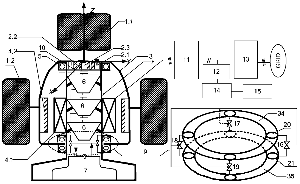 Vertical axis four-point pneumatic suspension type wind power generation system