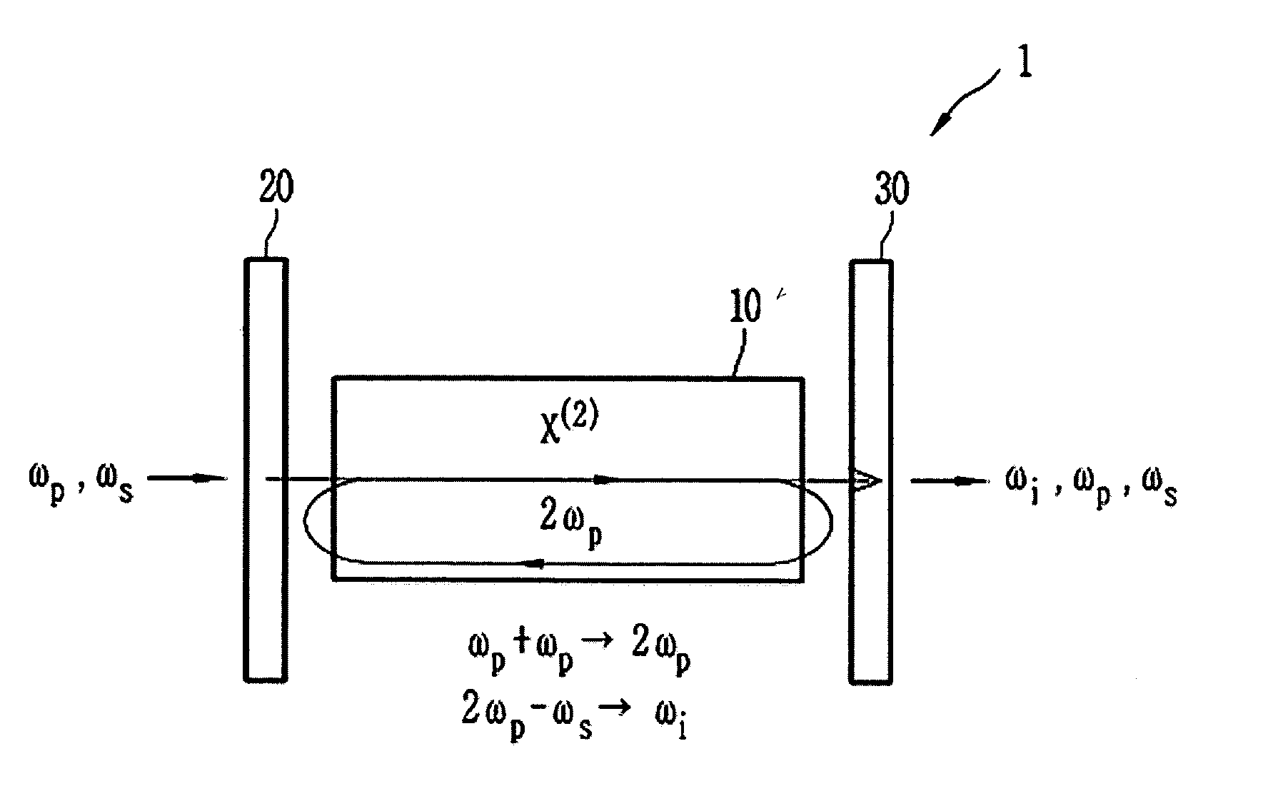 Cascaded difference frequency generator using resonant structure