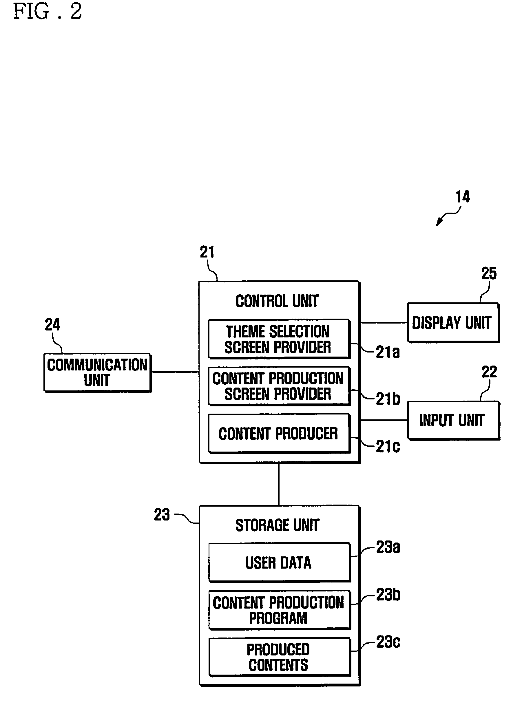 Content production apparatus and method