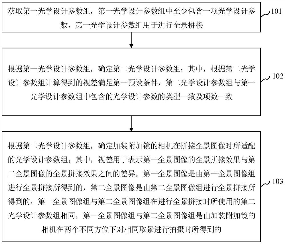 Image splicing method and device, computer equipment and storage medium