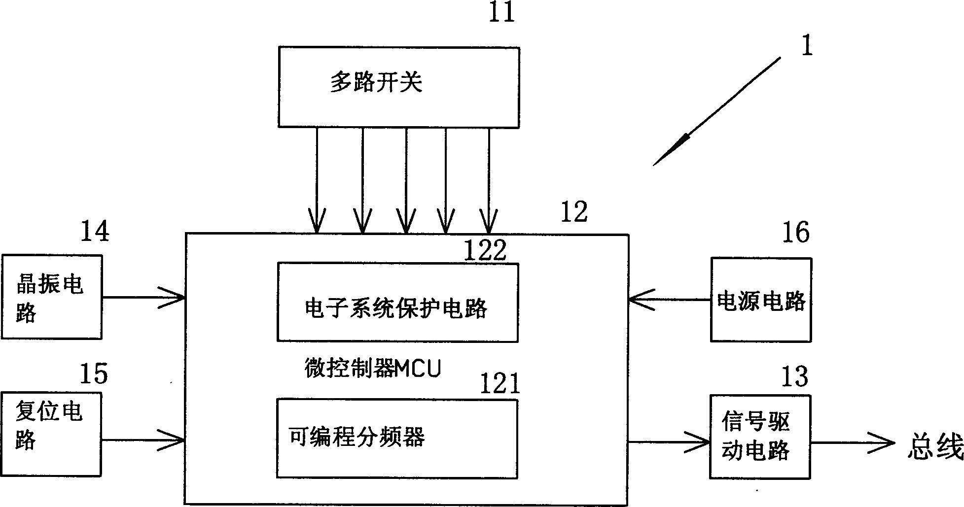 Synchronous signal telecommunication controlling system of vehicle bus