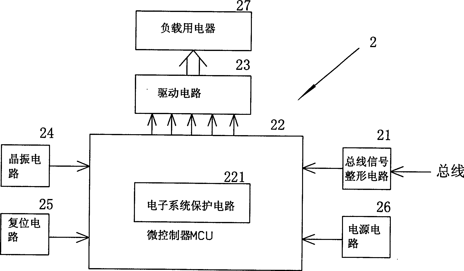 Synchronous signal telecommunication controlling system of vehicle bus