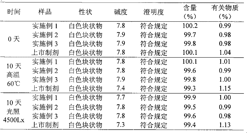 Ceftizoxime sodium liposome injection