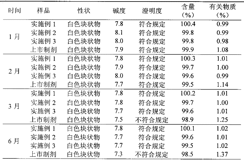 Ceftizoxime sodium liposome injection