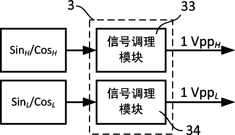 Double-resolution incremental position measuring device